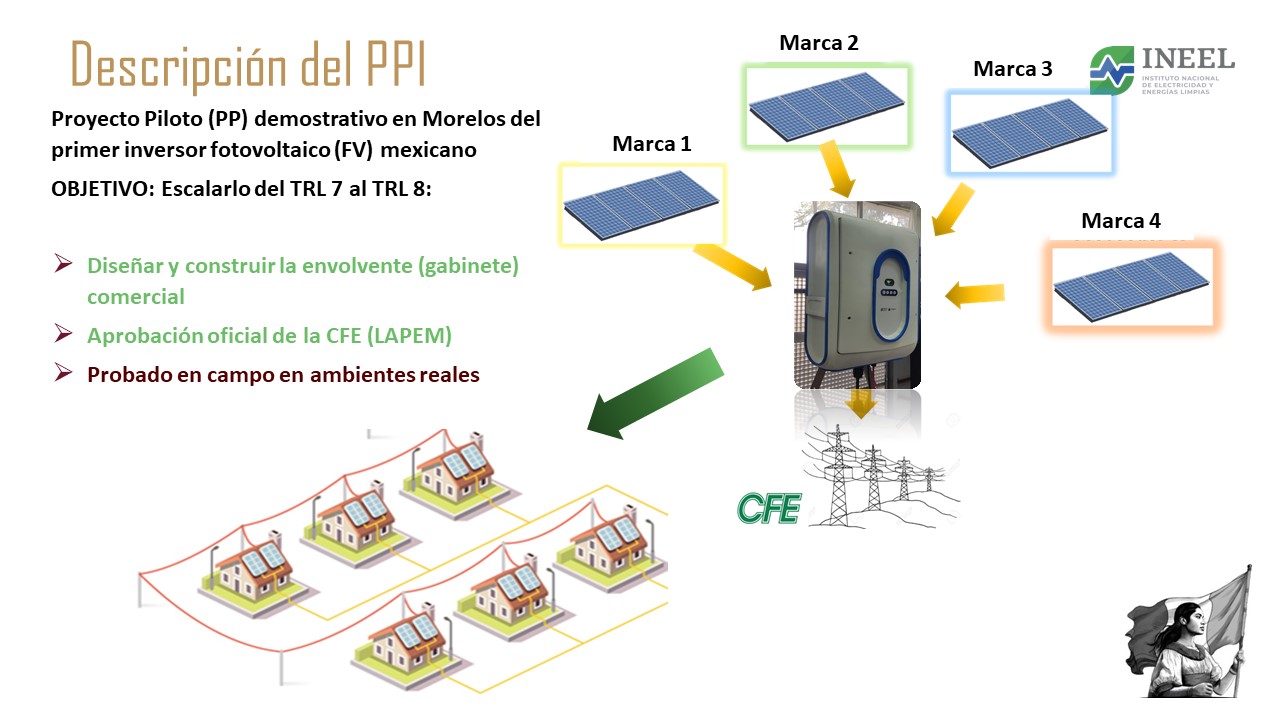 Proyecto 8